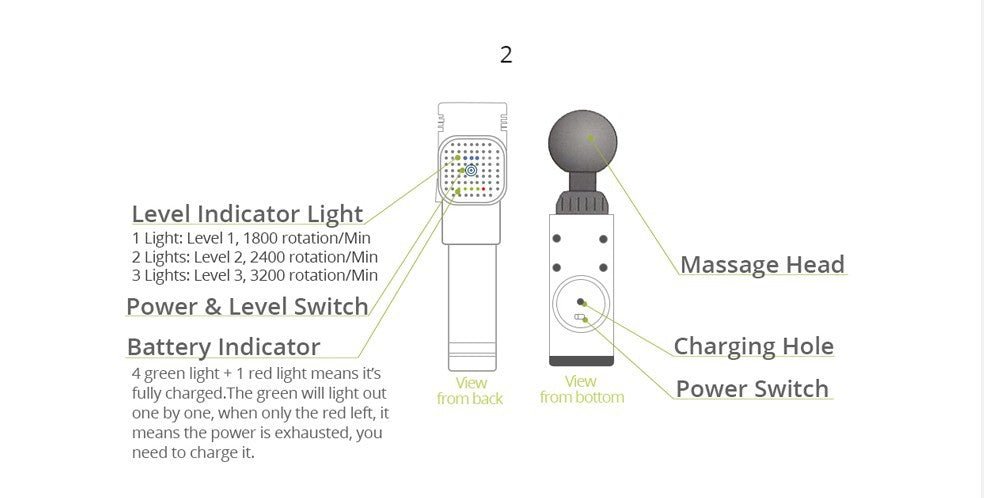 Rechargeable Massage Gun | Deep Tissue Massager | Portable Body Massage Device for Muscle Recovery & Relaxation